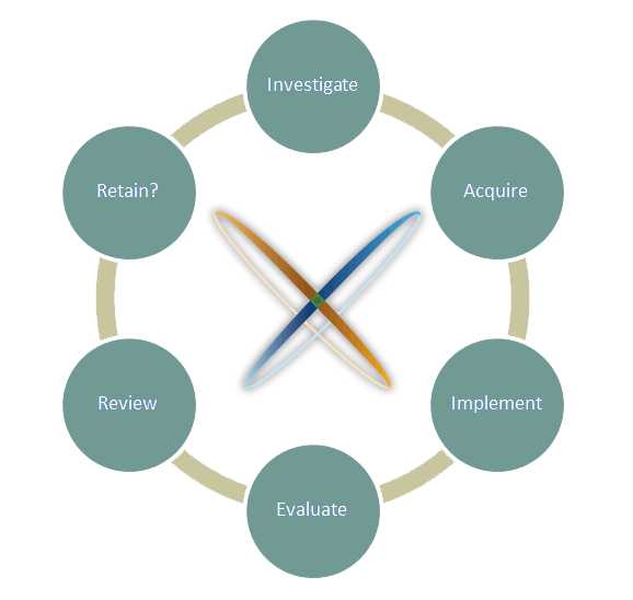 Strategic Capture Icon